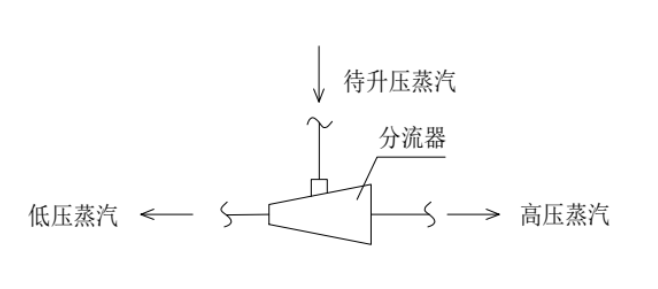 蒸汽升壓方案比較