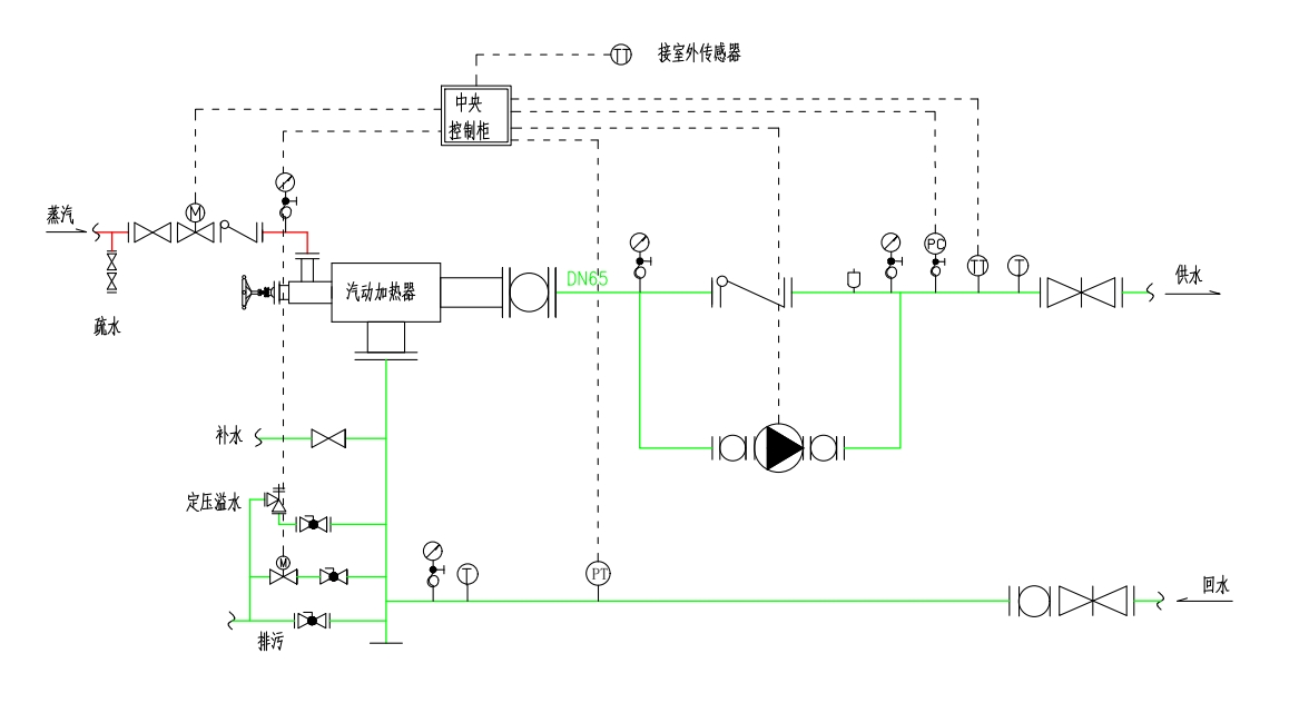 汽水換熱機(jī)組.png